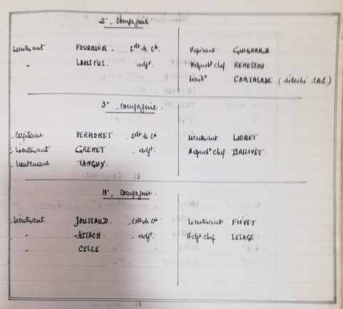 Extrait du JMO de la DBMP ( Photo 1er RCP)